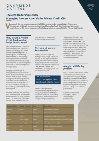 Front page of Managing interest rate risk for Private Credit GPs